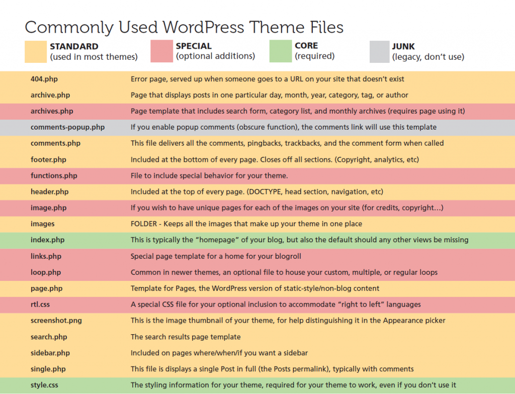 theme-files
