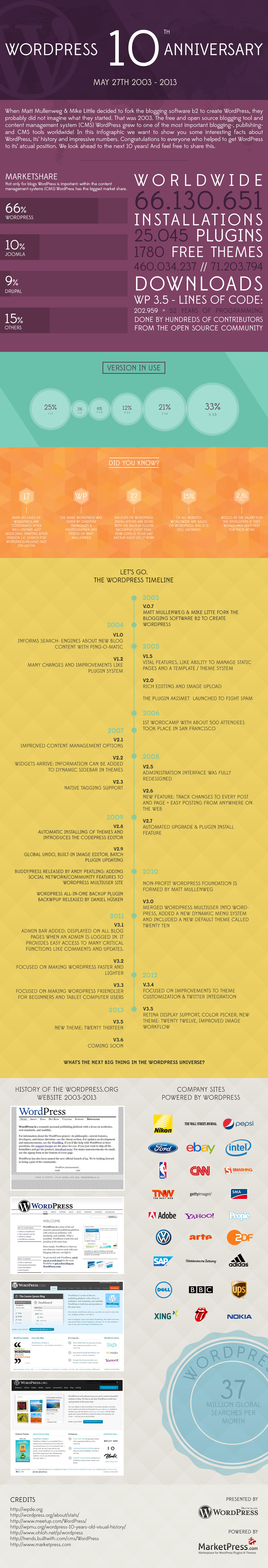 wordpress-anniversary-infographic