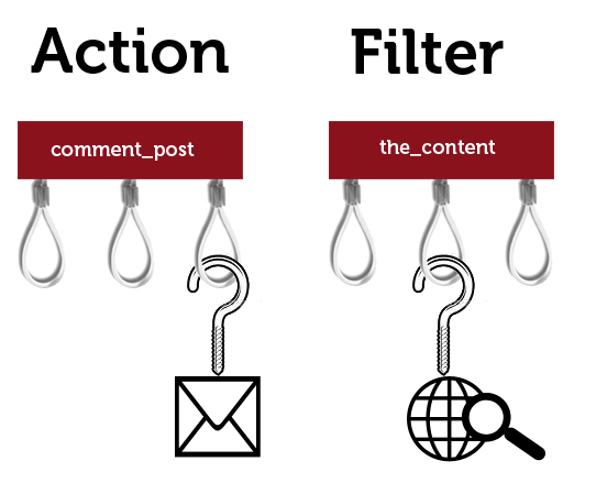 action-filter
